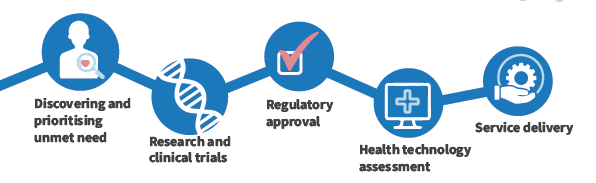 Patient involvement infographic