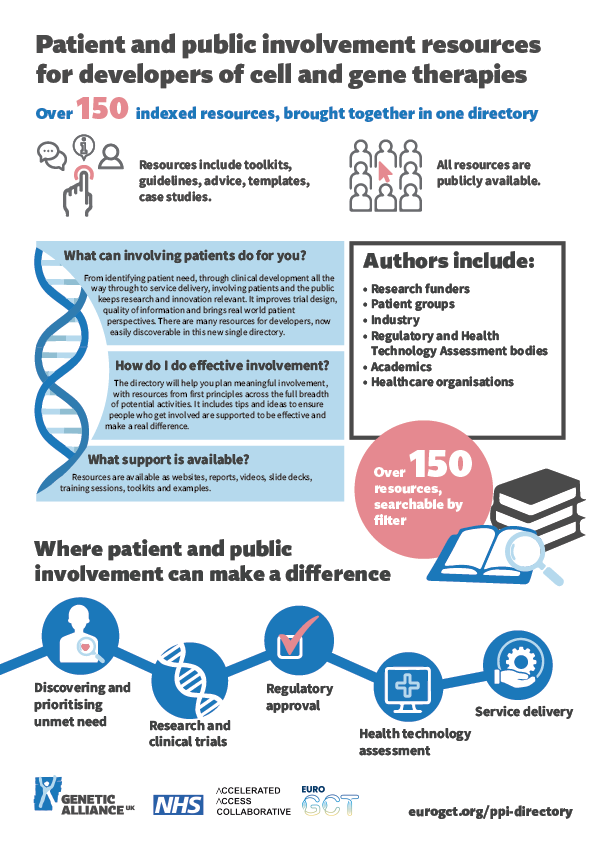 ATMP Engage PPI Directory Infographic