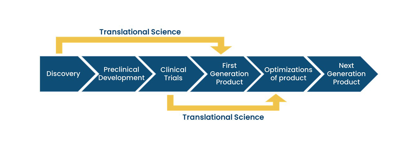 translational science