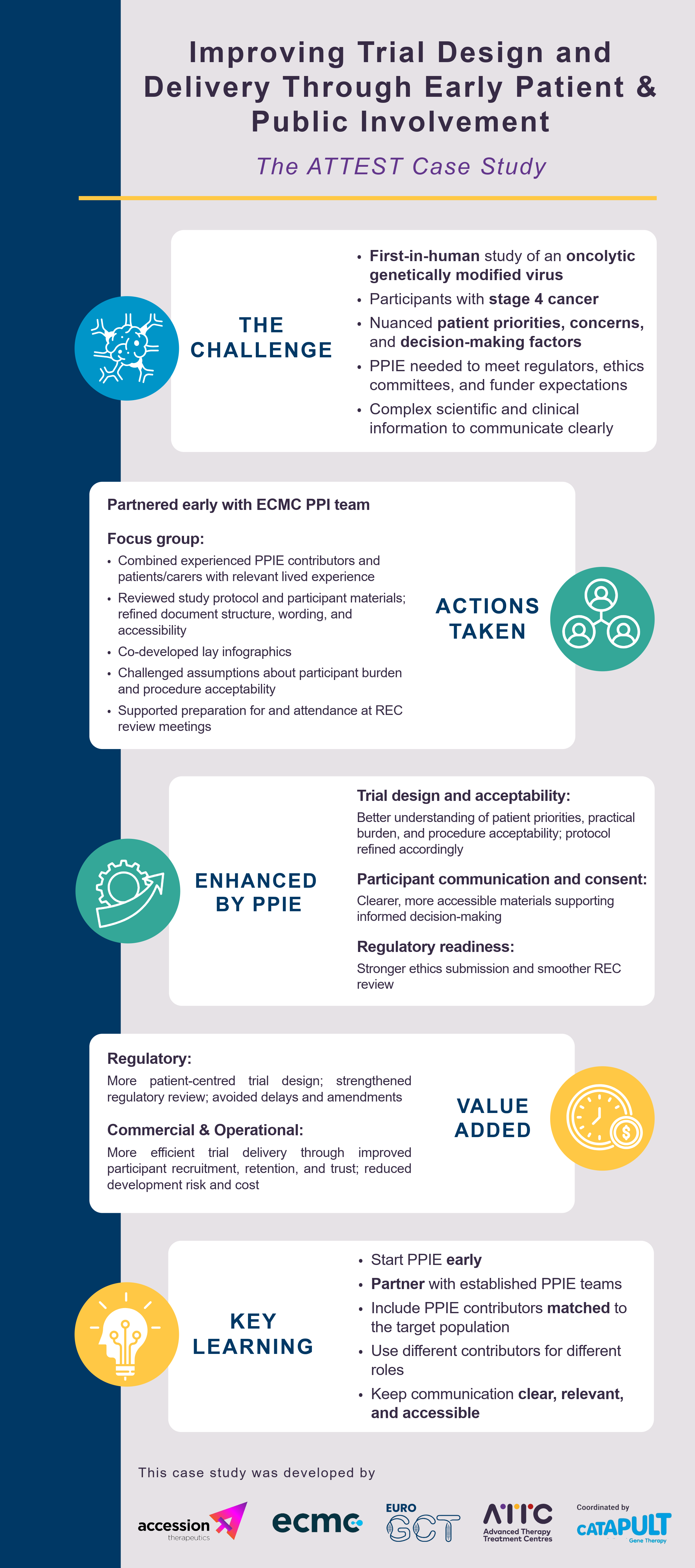 infographic summary for ATTEST study