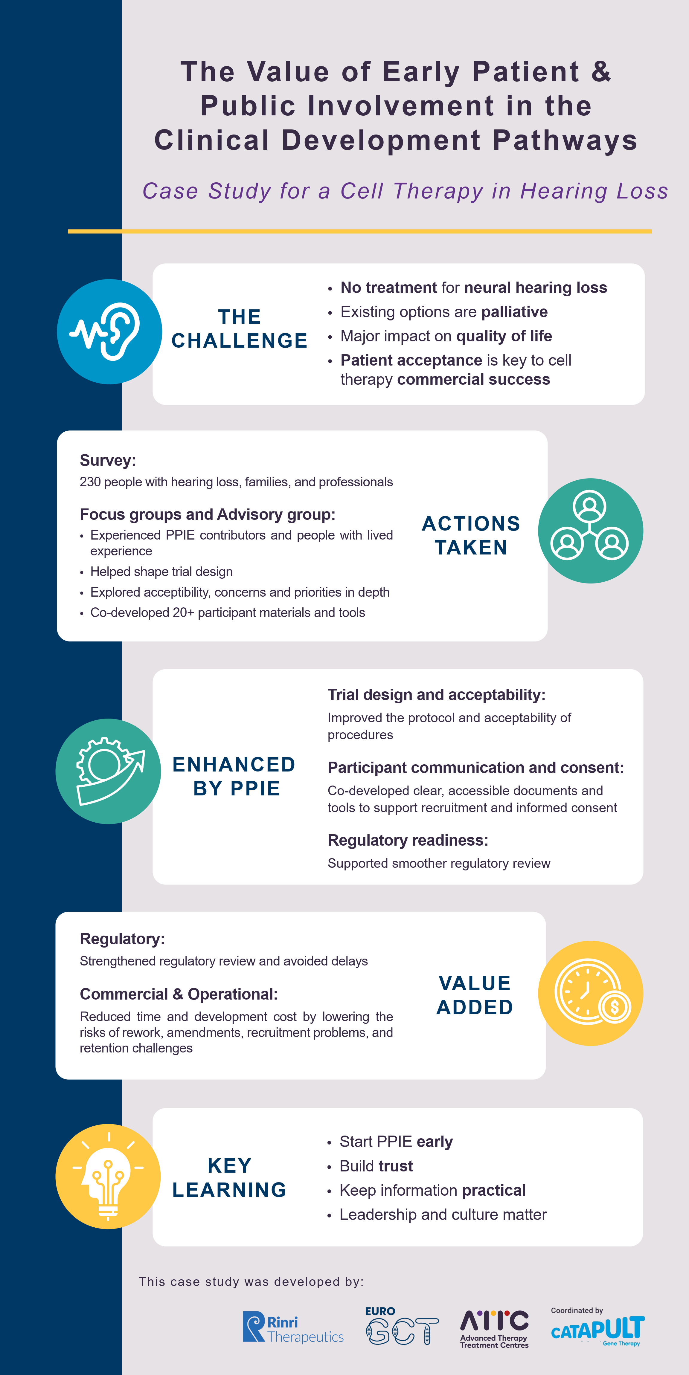 Infographic summary_Rinri cell therapy