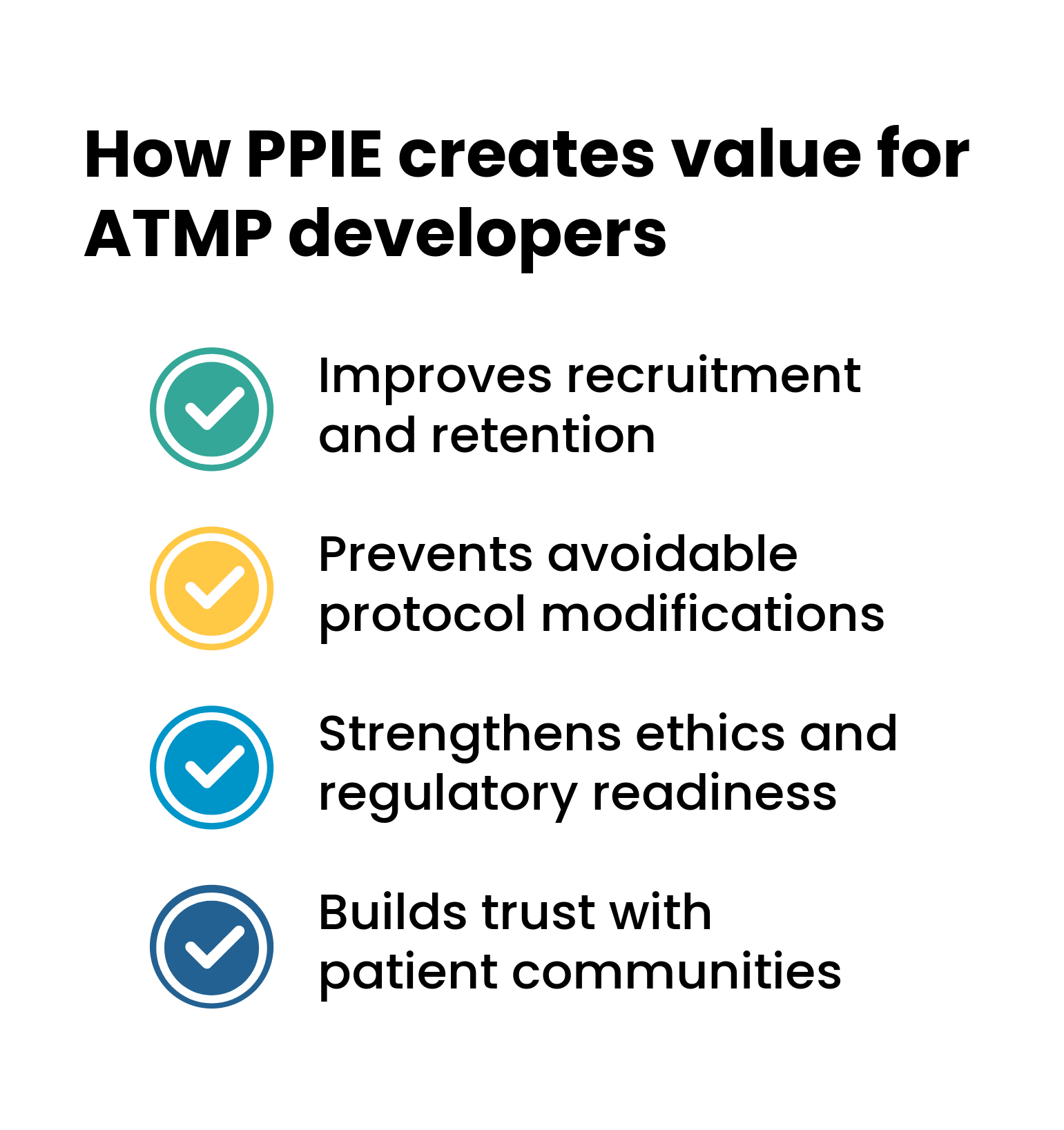 How PPIE creates value for ATMP developers