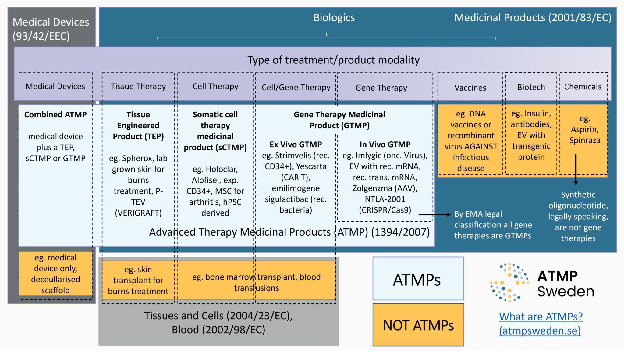 ATMP Sweden-what-are-atmps