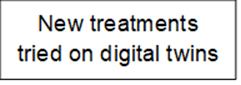 New treatments tried on digital twins