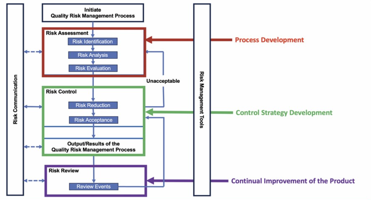 Une image contenant texte, diagramme, ligne, capture d’écran
Le contenu généré par l’IA peut être incorrect.