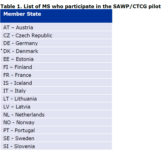 Countries participating in the pilot