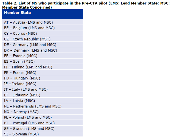 List of Member States who participate in the Pre-CTA pilot