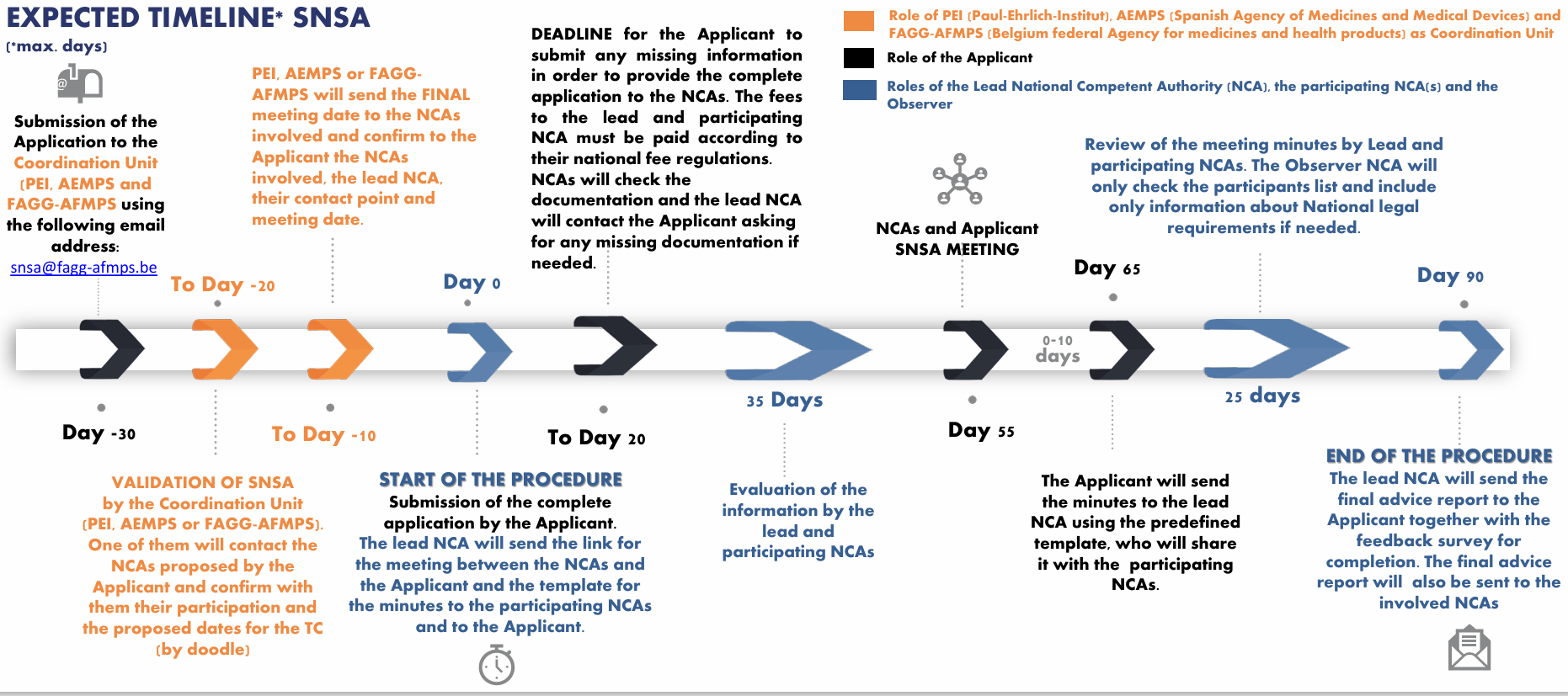 Une image contenant texte, capture d’écran, Police, nombre
Le contenu généré par l’IA peut être incorrect.