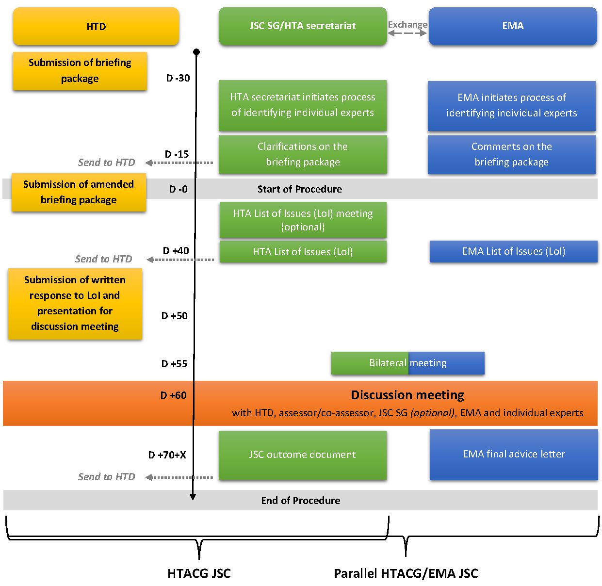 Une image contenant texte, capture d’écran, Police, Parallèle
Le contenu généré par l’IA peut être incorrect.