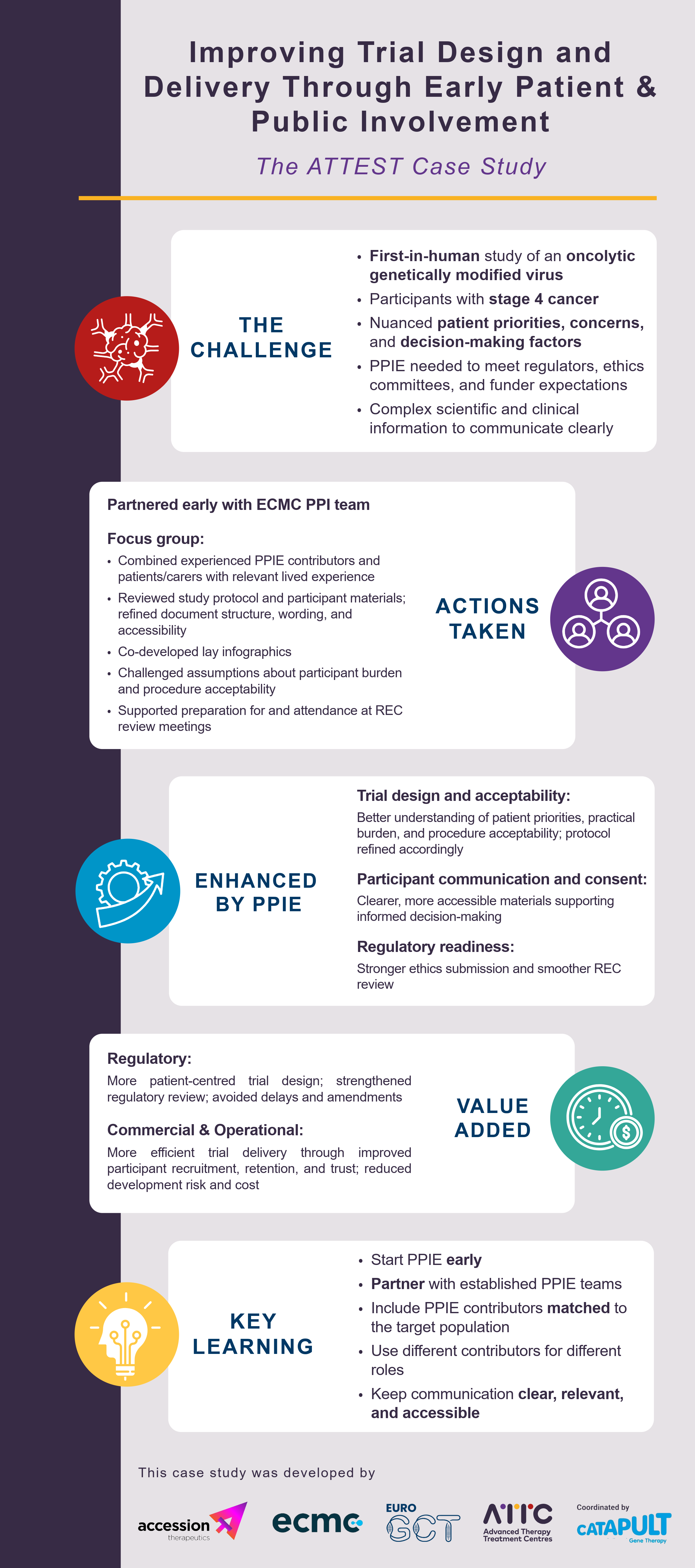 infographic summary_ATTEST