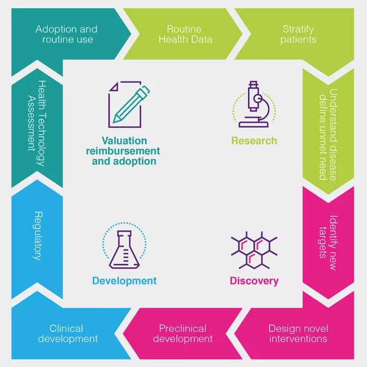 abpi health data cycle