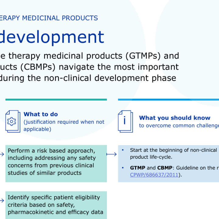 EMA Non-clinical development