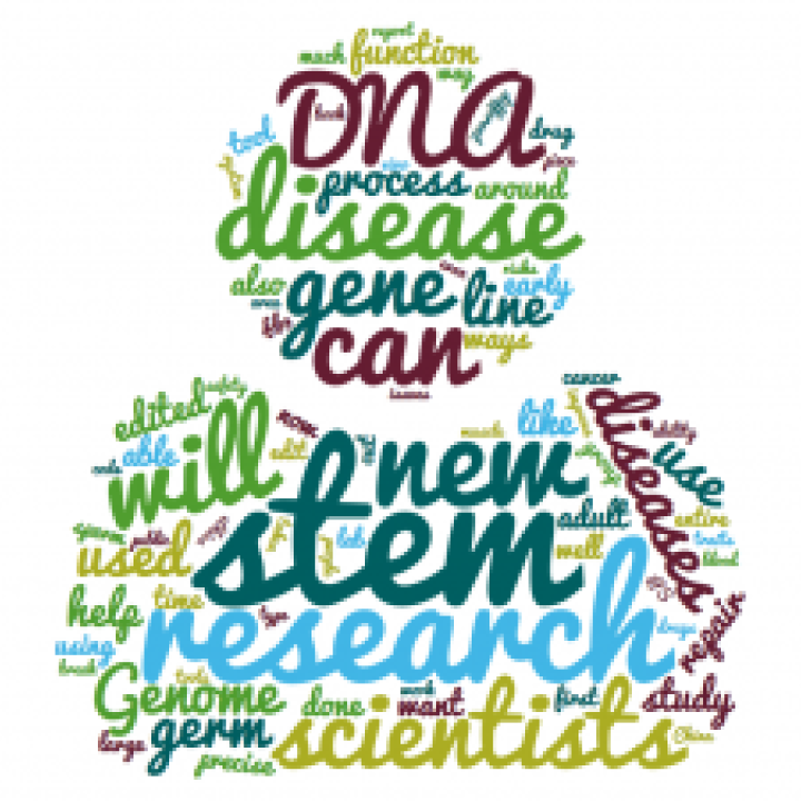 Word-cloud of gene editing terminology
