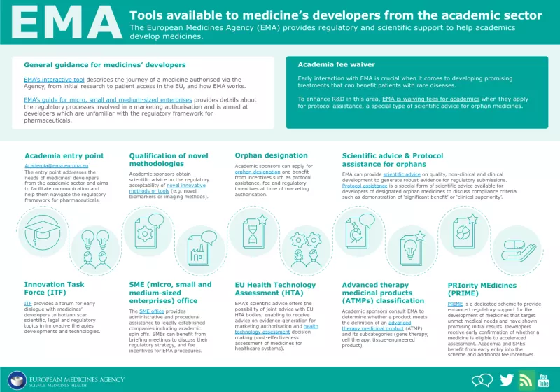 EMA infosheet